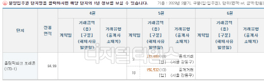 올림픽파크포레온 입주권 거래 현황. 출처 국토교통부 실거래가 공개시스템